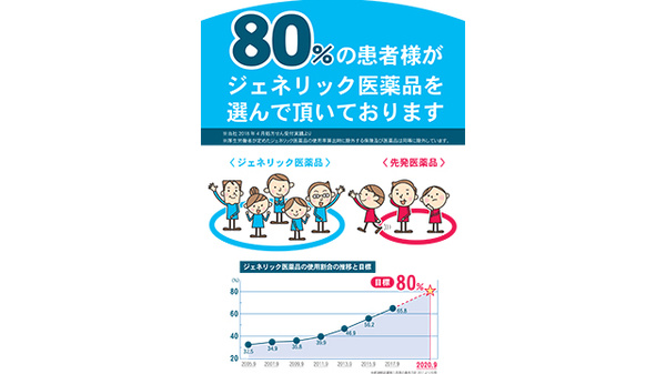 ジェネリック医薬品の利用を推進しております。