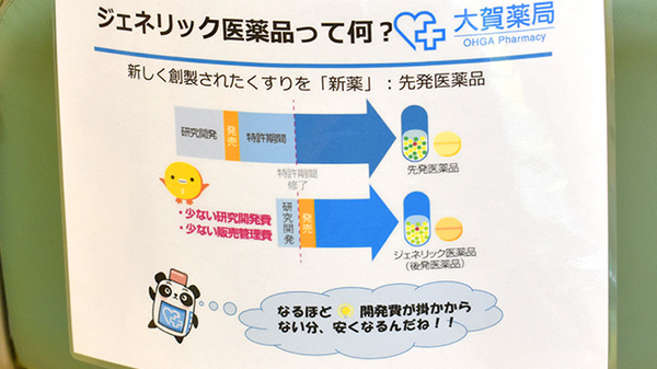 ジェネリック医薬品への変更