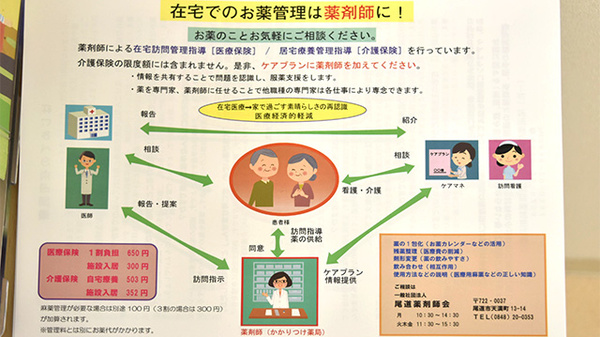 クルーズ薬局　天満町店の在宅対応