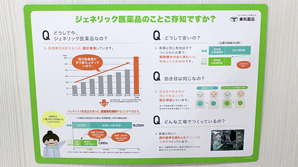 スギ薬局　八日町店のジェネリック対応
