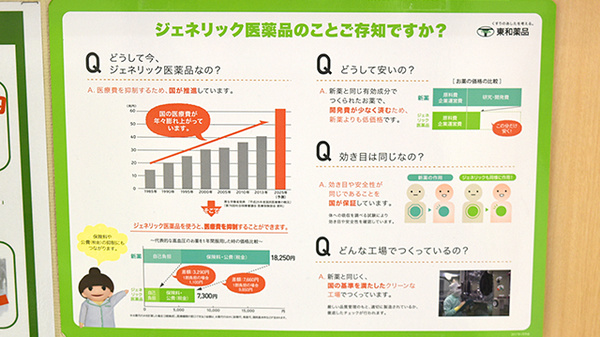 スギ薬局　四ツ橋店のジェネリック対応