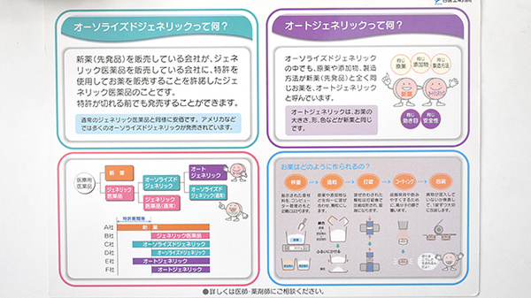 養の薬局のジェネリック対応