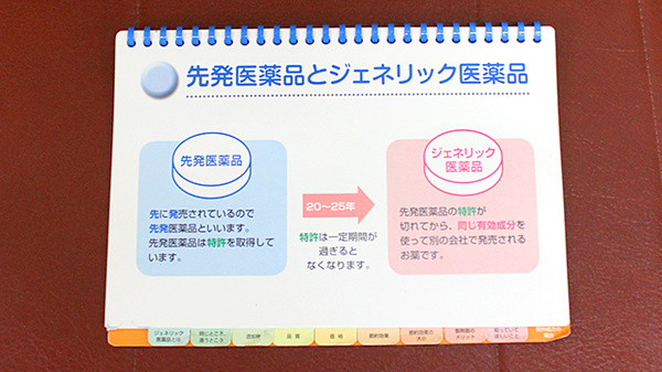 市原薬局　東部台店のジェネリック対応