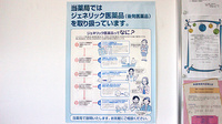 プラチナ薬局高座渋谷店のジェネリック対応