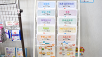 シンコー薬局　六名店の冊子