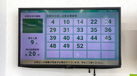 スギ薬局　中百舌鳥店の順番待ちシステム