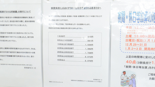 調剤薬局ツルハドラッグ豊岡12条店の一包化対応