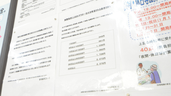 調剤薬局ツルハドラッグ１条店の一包化対応