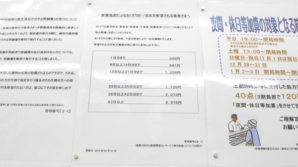 調剤薬局ツルハドラッグ桑園店の一包化対応