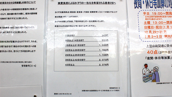 調剤薬局ツルハドラッグ利府店の一包化対応