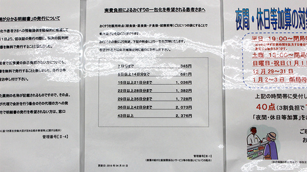 調剤薬局ツルハドラッグ平窪店の一包化対応