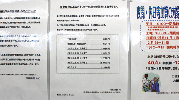 調剤薬局ツルハドラッグ八山田店の一包化対応