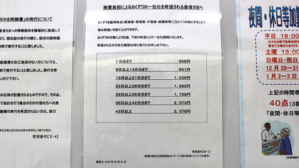調剤薬局ツルハドラッグ郡山さくら通り店の一包化対応