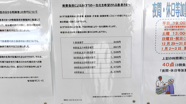 調剤薬局ツルハドラッグ茂原店の一包化対応