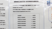 調剤薬局ツルハドラッグ新宿上落合店の一包化対応