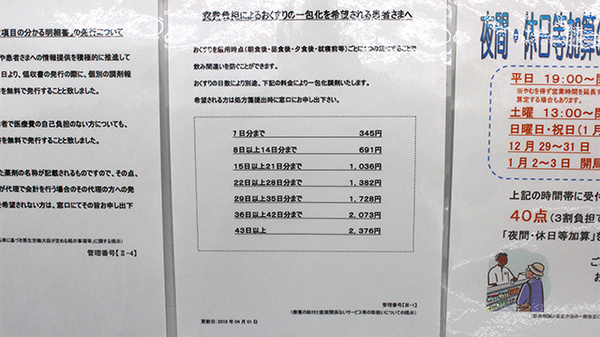調剤薬局ツルハドラッグ草加5丁目店の一包化対応