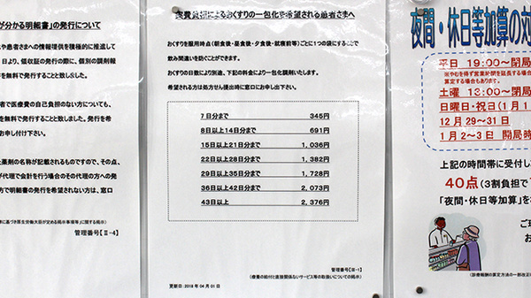 調剤薬局ツルハドラッグ横浜日ノ出町駅前店の一包化対応