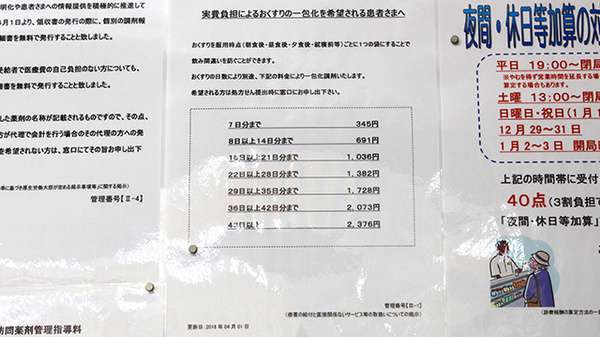 調剤薬局ツルハドラッグ中山店の一包化対応