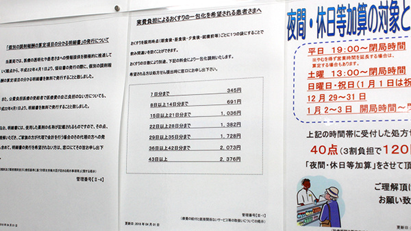調剤薬局ツルハドラッグ大和駅前店の一包化対応
