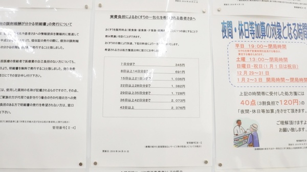 調剤薬局ツルハドラッグ尾頭橋店の一包化対応