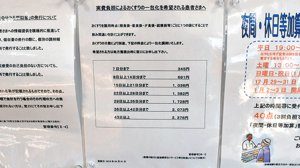 薬局くすりの福太郎鎌ヶ谷駅前店の一包化対応