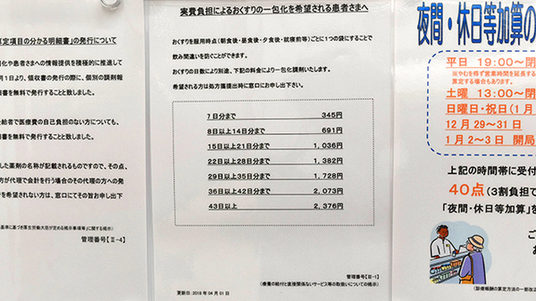 薬局くすりの福太郎アクロスモール新鎌ヶ谷店の一包化対応