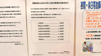 薬局くすりの福太郎臼井駅前店の一包化対応