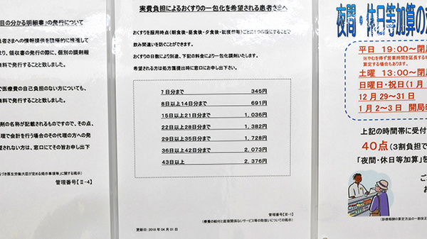 薬局くすりの福太郎ユーカリが丘店の一包化対応