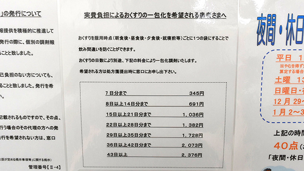 薬局くすりの福太郎市川南口店の一包化対応
