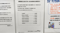 薬局くすりの福太郎船橋行田店の一包化対応