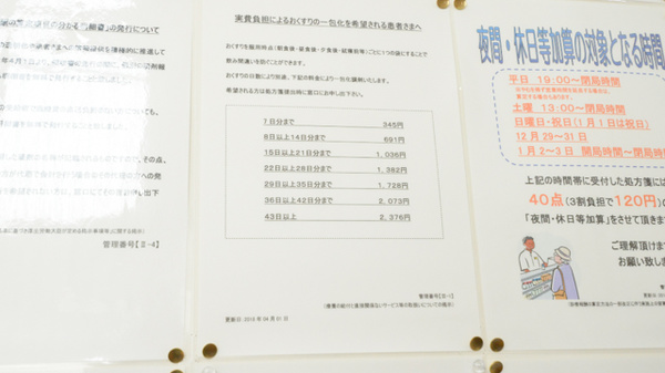 ウォンツ下温品薬局の一包化対応