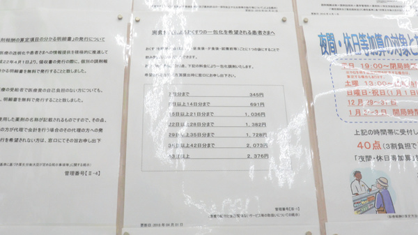 ウォンツフォレオ広島東薬局の一包化対応
