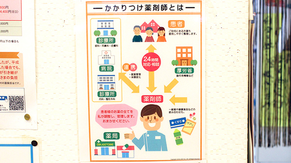 かかりつけ薬局対応