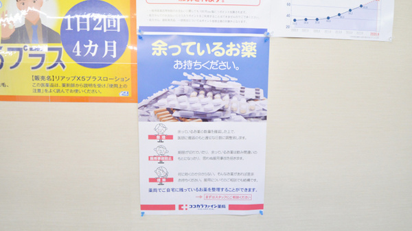 ココカラファイン薬局栗山店の残薬回収サービス