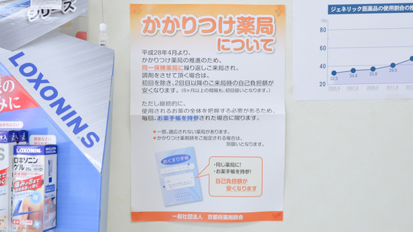 東邦薬局五条丹波口店のかかりつけ薬局対応