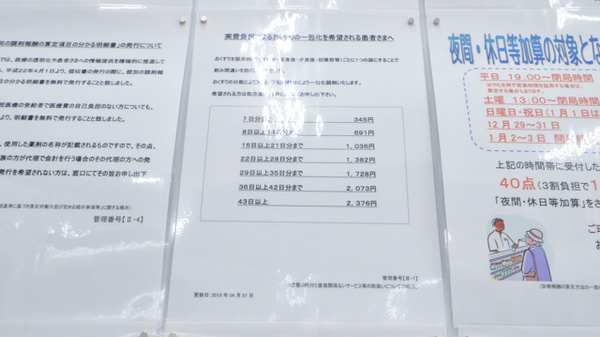 調剤薬局ツルハドラッグ昭和店の一包化対応