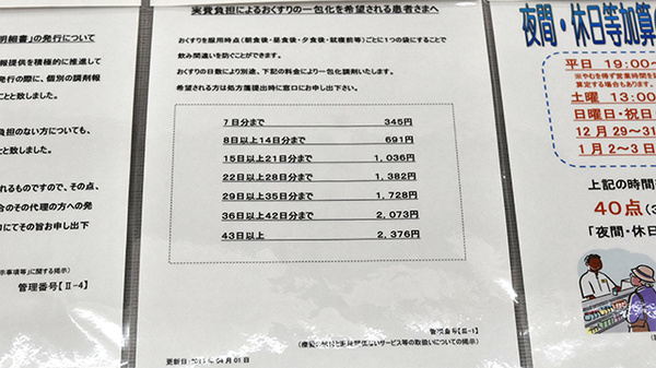 調剤薬局ツルハドラッグ塩釜店の一包化対応