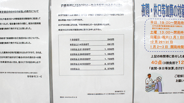 調剤薬局ツルハドラッグ二本松店の一包化対応