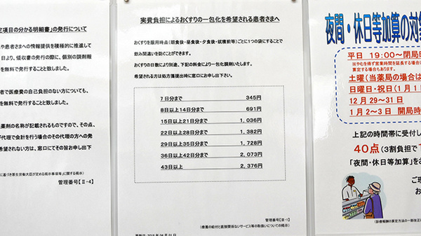 調剤薬局ツルハドラッグ燕吉田店の一包化対応