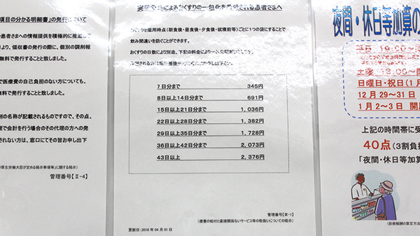 調剤薬局ツルハドラッグ高畠店の一包化対応