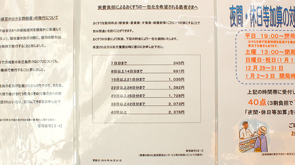 薬局くすりの福太郎西船橋4丁目店の一包化対応
