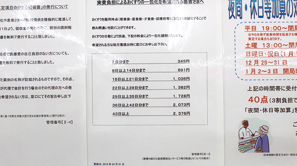 調剤薬局ツルハドラッグ宇都宮野沢店の一包化対応