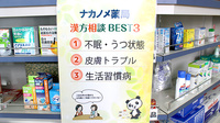 ナカノメ薬局の相談対応