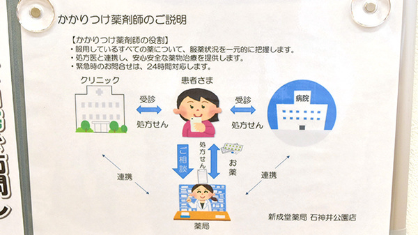 新成堂薬局 石神井公園店のかかりつけ薬局対応