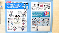 よつば薬局糀谷店の在宅対応