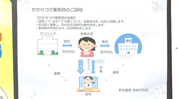 新成薬局　きぬがさ店のかかりつけ薬局対応
