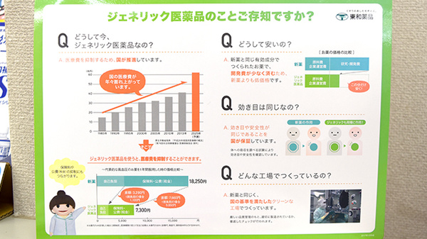 ヤナセ東海調剤薬局豊栄店のジェネリック対応