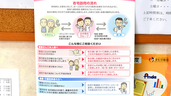 アルファ辻中薬局の在宅対応