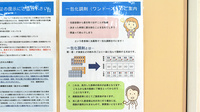 たんぽぽ薬局　池田店の一包化対応