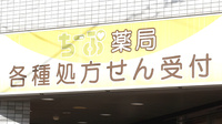ちーぷ薬局守口駅前店の看板